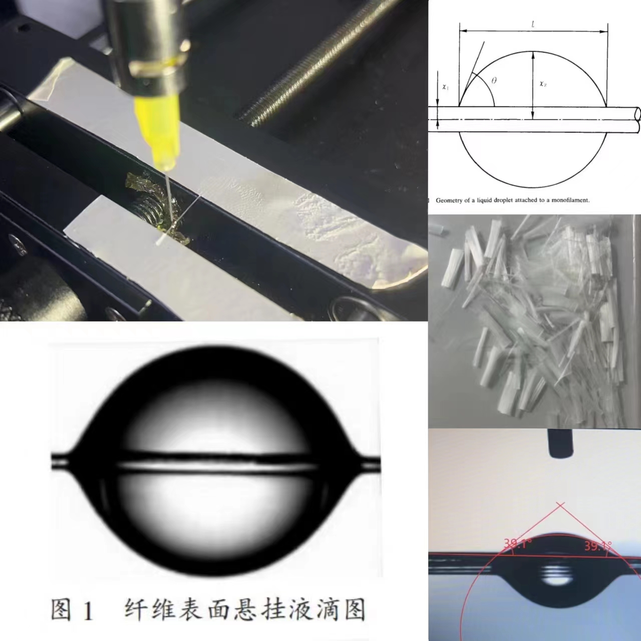 纖維接觸角如何測量？